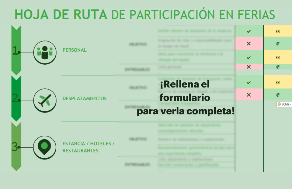 HOJA DE RUTA ROADMAP ()