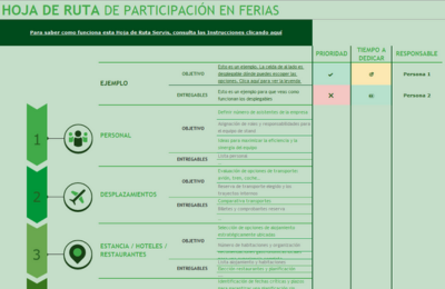 Road map - recursos